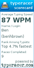Scorecard for user benhbrown