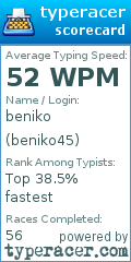 Scorecard for user beniko45