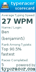 Scorecard for user benjamin5