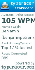 Scorecard for user benjaminpetrenko