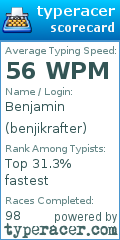 Scorecard for user benjikrafter