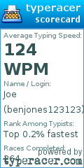 Scorecard for user benjones123123