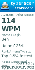 Scorecard for user benm1234
