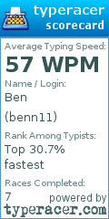 Scorecard for user benn11