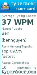 Scorecard for user bennguyen