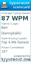 Scorecard for user bennyballs