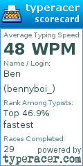 Scorecard for user bennyboi_