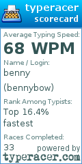 Scorecard for user bennybow