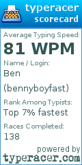 Scorecard for user bennyboyfast