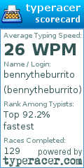 Scorecard for user bennytheburrito