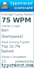 Scorecard for user bennywise