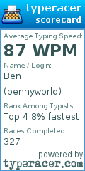 Scorecard for user bennyworld