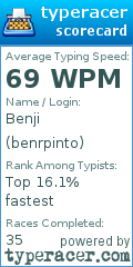 Scorecard for user benrpinto