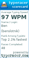 Scorecard for user benslotnik