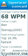 Scorecard for user benspy2000