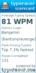 Scorecard for user bentonsrevenge