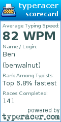 Scorecard for user benwalnut