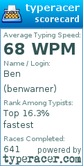 Scorecard for user benwarner