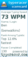 Scorecard for user benwatkins