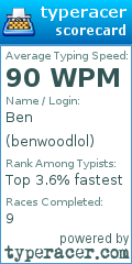 Scorecard for user benwoodlol