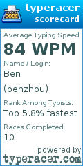 Scorecard for user benzhou