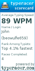 Scorecard for user beowulfe659