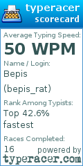 Scorecard for user bepis_rat