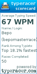 Scorecard for user bepomasterrace