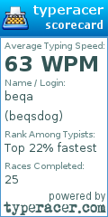 Scorecard for user beqsdog