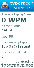 Scorecard for user ber69