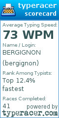 Scorecard for user bergignon