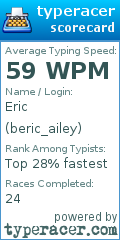 Scorecard for user beric_ailey