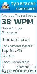 Scorecard for user bernard_ard
