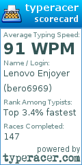 Scorecard for user bero6969