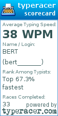 Scorecard for user bert_______