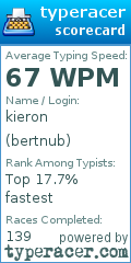 Scorecard for user bertnub