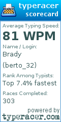 Scorecard for user berto_32