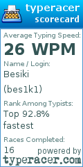 Scorecard for user bes1k1