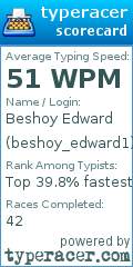 Scorecard for user beshoy_edward1