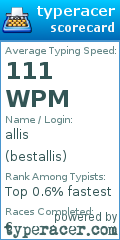 Scorecard for user bestallis