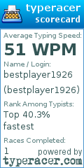 Scorecard for user bestplayer1926