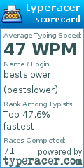 Scorecard for user bestslower