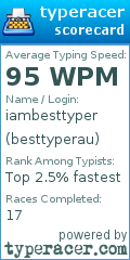 Scorecard for user besttyperau