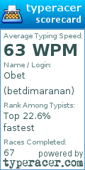 Scorecard for user betdimaranan