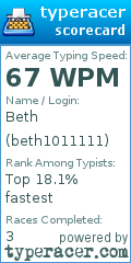 Scorecard for user beth1011111