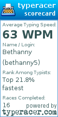 Scorecard for user bethanny5