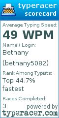 Scorecard for user bethany5082