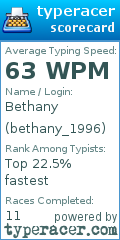 Scorecard for user bethany_1996