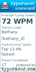 Scorecard for user bethany_d