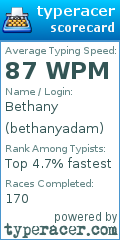 Scorecard for user bethanyadam